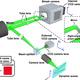 Diagram: Jinyang Liang and Lihong V. Wang